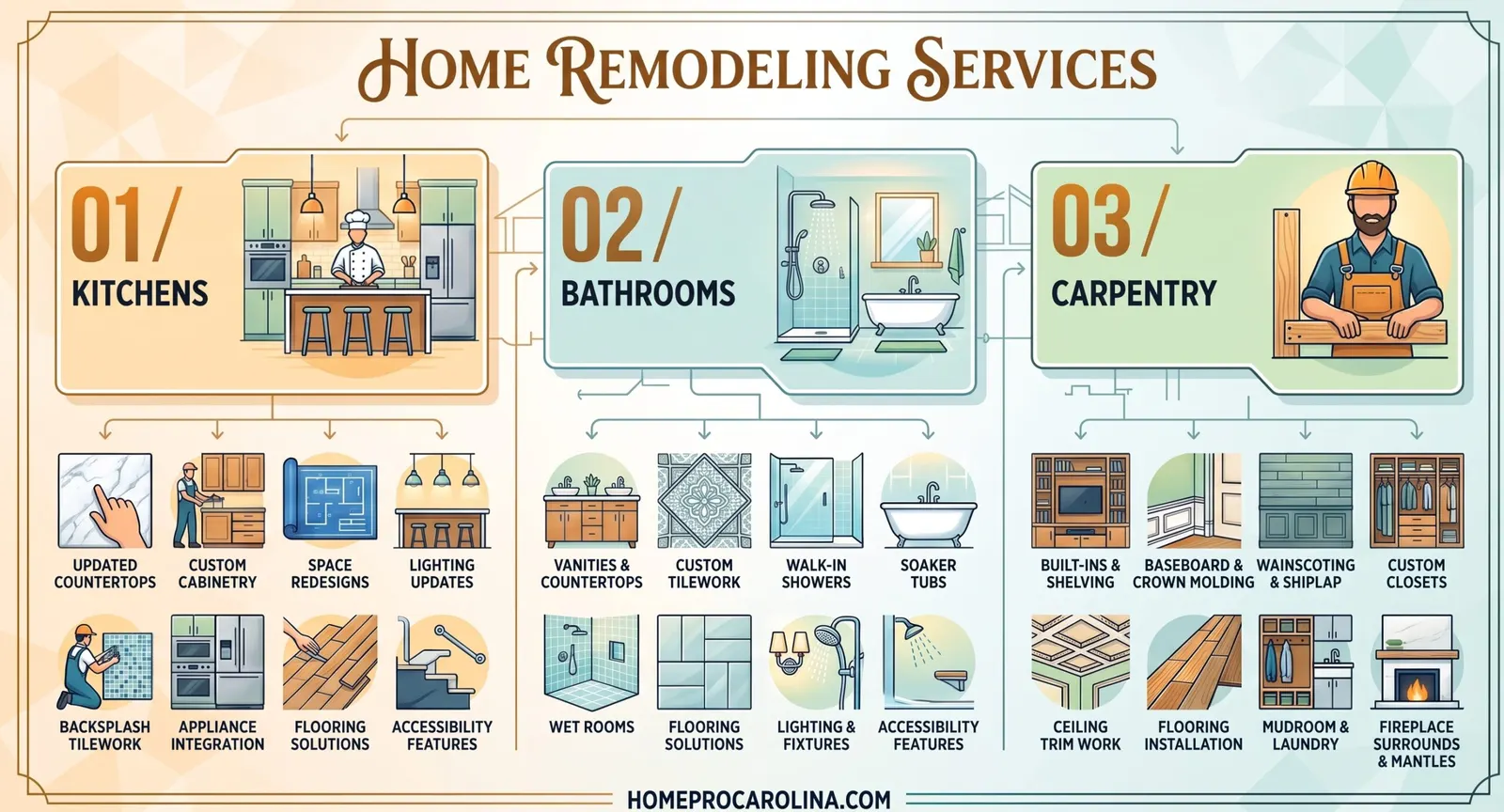 home remodeling services we offer